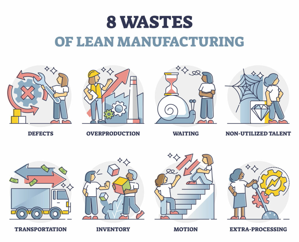 Consumption Reworking 7 Verschwendungsarten Lean Manufacturing – QGLUZN